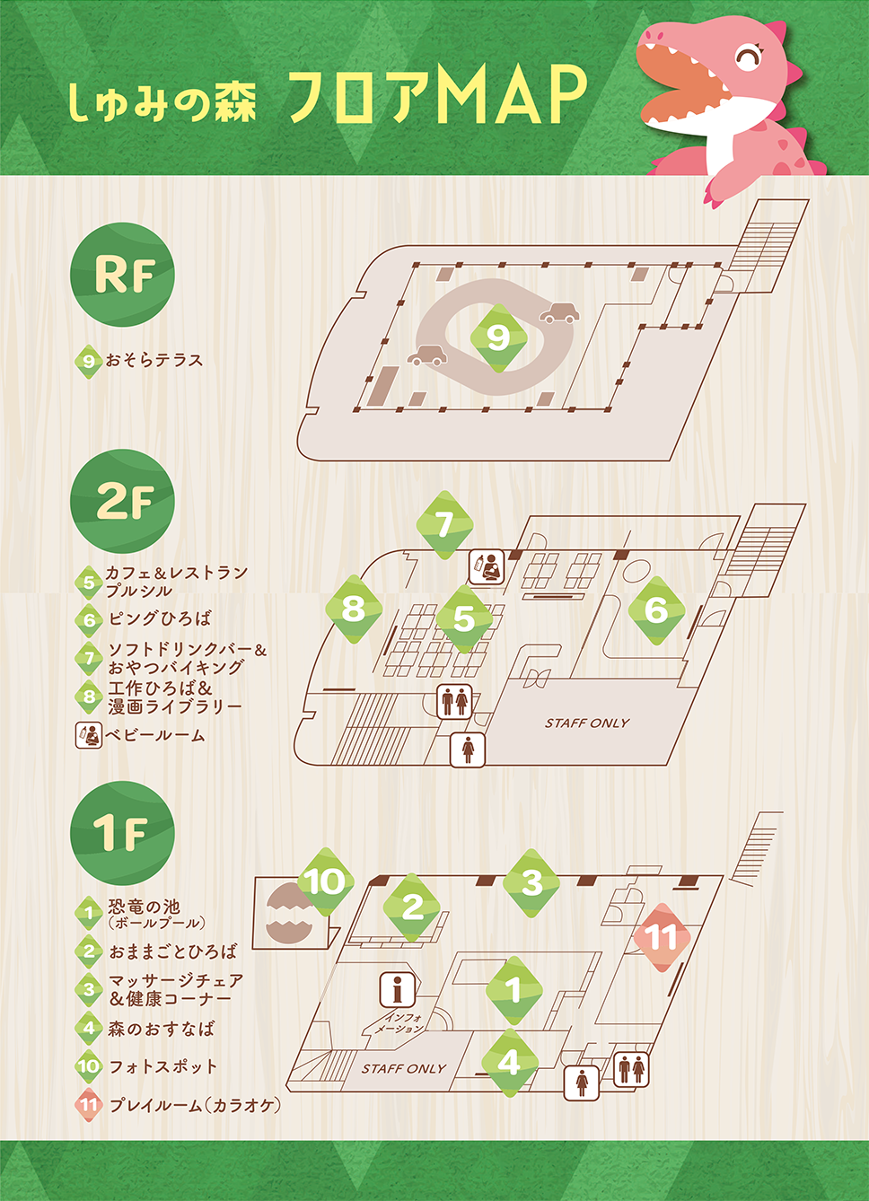 1Fにはおままごとひろば、ライブラリー、健康スグジム、恐竜の池がございます。また、カラオケもできる個室ルームや、屋外にパターゴルフもございます。2Fにはカフェ&レストラン プルシルがございます。ソフトドリンクやおやつ食べ放題のおやつバイキングや、靴を脱いでくつろげるフラットスペースのピングひろばや、迫力ある恐竜がおでむかえする恐竜テラスがございます。屋上のおそらテラスではたくさんの乗り物をご用意しています。